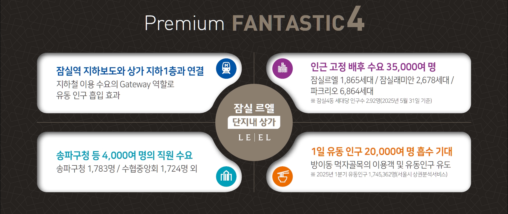 잠실르엘단지내상가